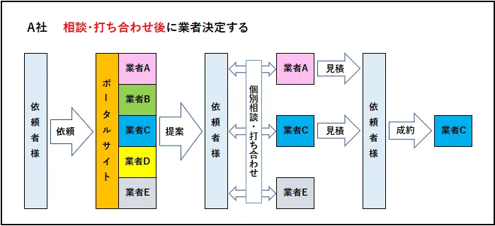 利用者必見！窓ガラスフィルム施工のマッチングサイトについて（前編）