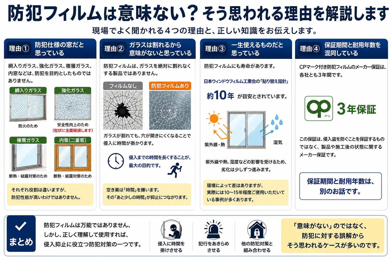 防犯フィルムは意味ない?そう思われる理由を現場から考えてみました
