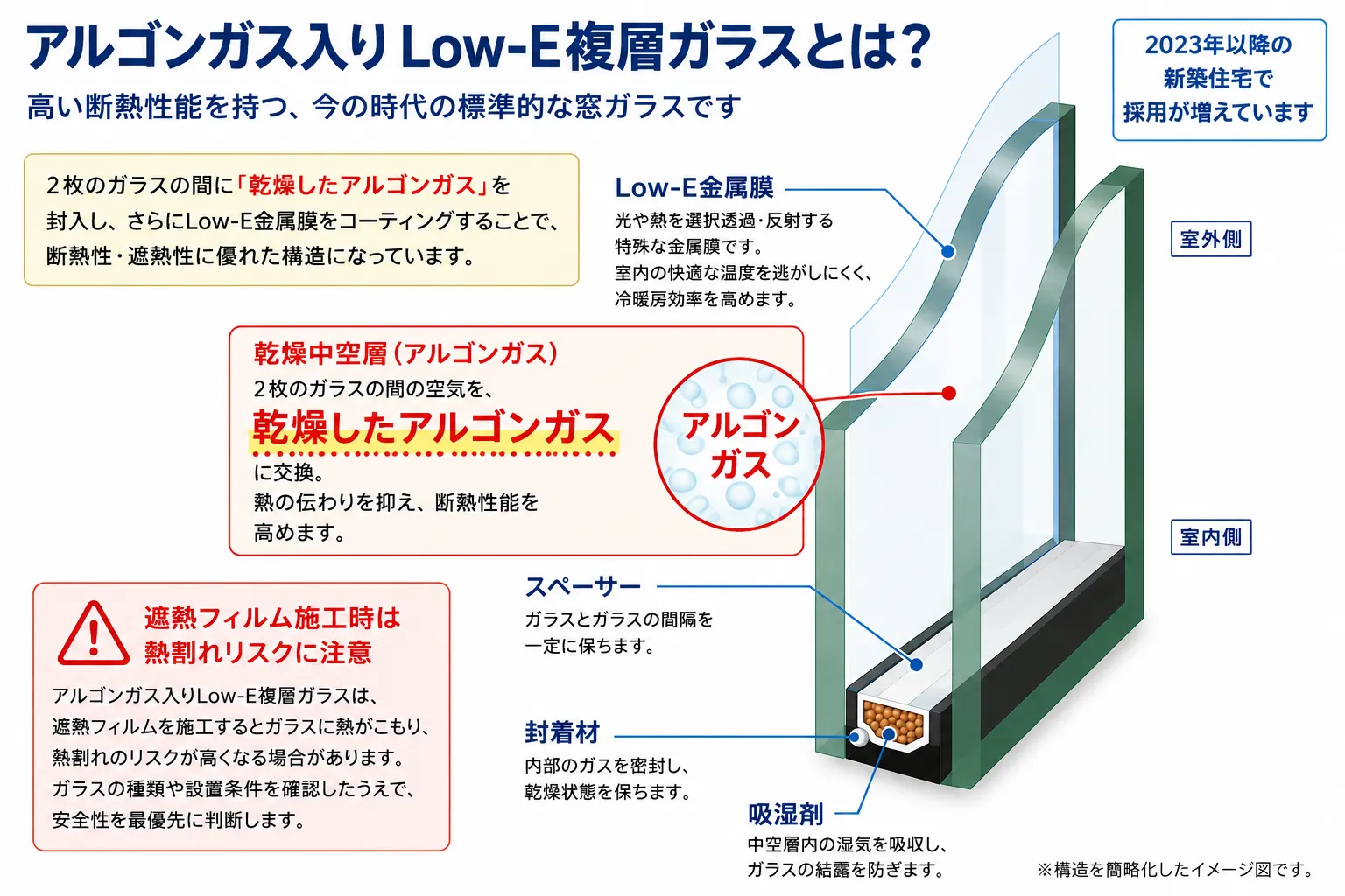【戸建て】新築住宅の暑さ対策をご相談いただきました