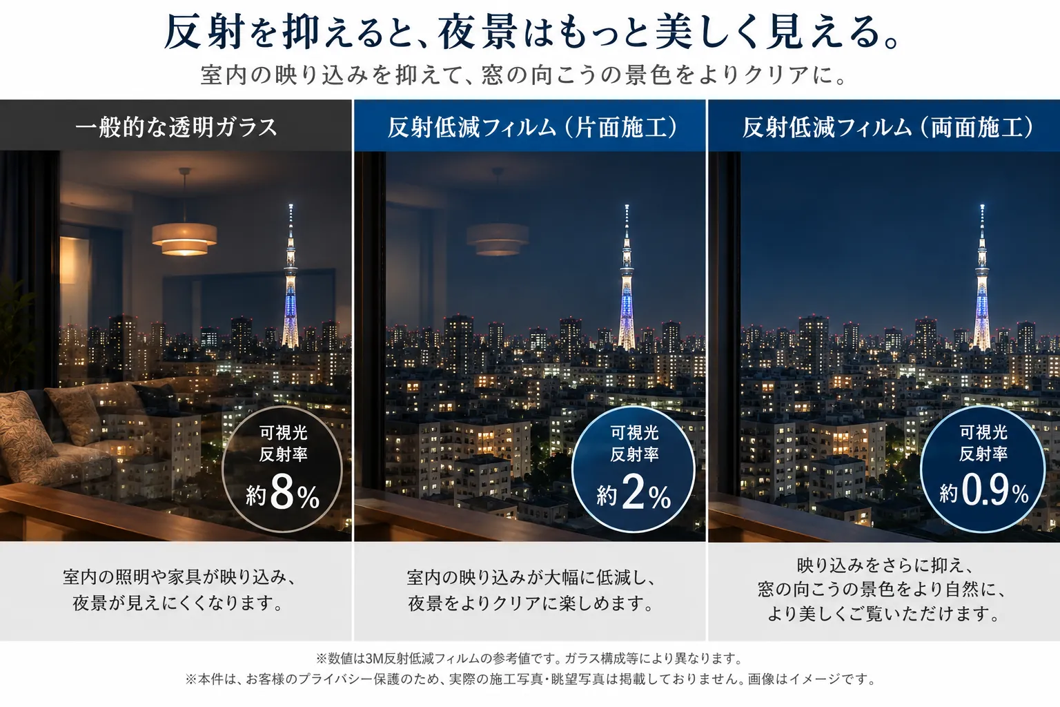 ※お客様のプライバシー保護のため、実際の施工写真・眺望写真は掲載しておりません。画像はイメージです。